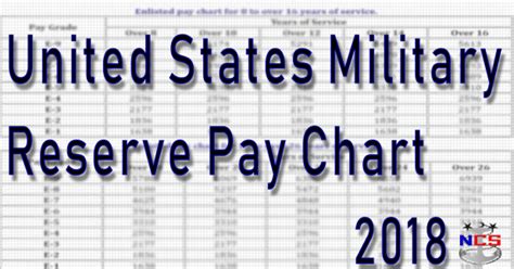 Army Reserve Pay Table Essential Guide To Your Compensation Data