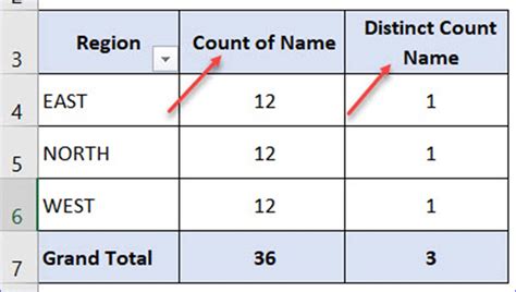 Excel Pivot Count Distinct Data Science