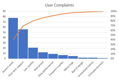 Pareto In Excel Data Science