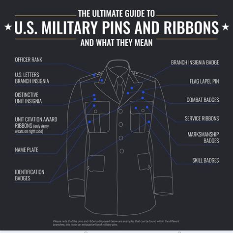 What Are The Military Benefits Data Science