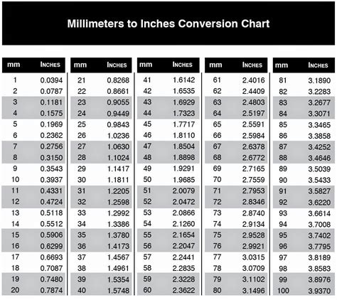 10 6.8 Mm To Inches: Essential Conversion Guide