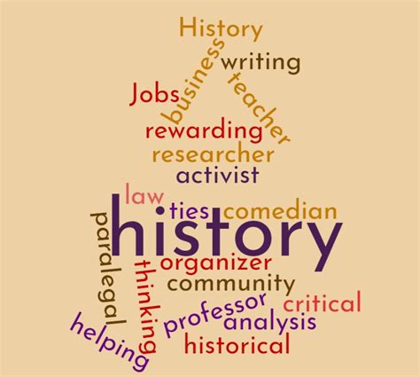 10+ Careers For History Majors: Essential Guide To Your Future