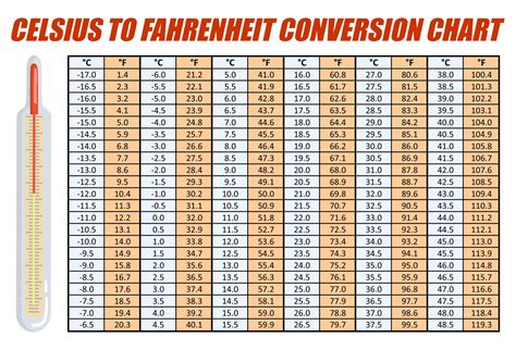 10 Celsius To Fahrenheit What Is 10 C In F