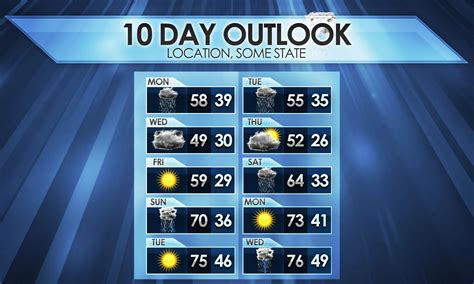 10 Day Template Weather Forecast Graphics Metgraphics Net