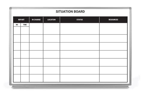 10 Ways To Design The Ultimate Army Situational Board