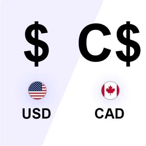 design-the-ultimate-currency-conversion-135-cad-to-usd-data-science