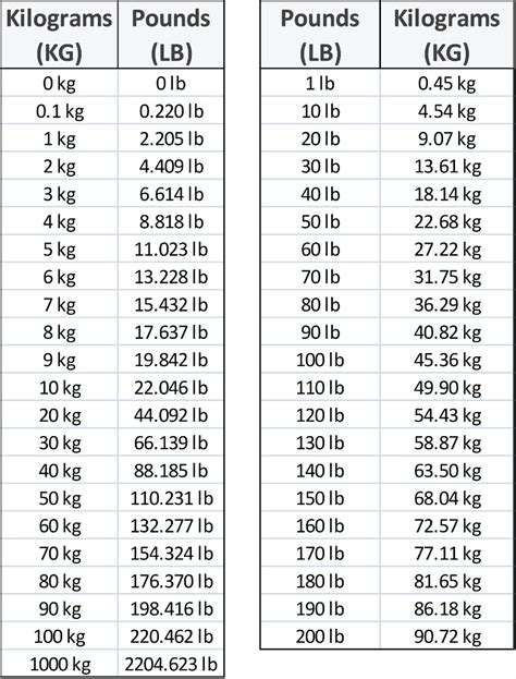 12.4 Kg To Lbs