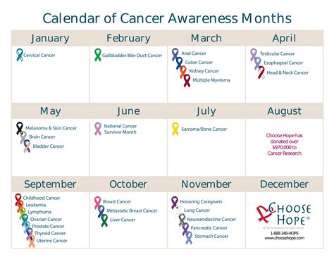 12 Awareness Months In April: The Ultimate Guide To Awareness Days