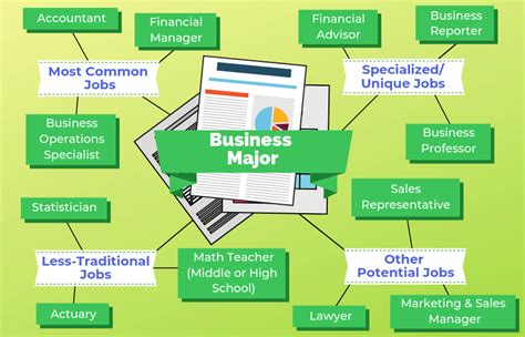 12 Jobs For Business Majors The University Network Business