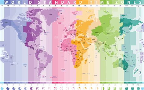 14 Amazing Facts About Time Zones Luxury Travel Advisor