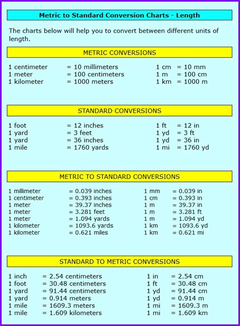 15 101M To Ft Conversions: The Ultimate Length Guide