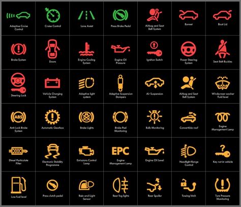 15 Bmw Warning Symbols: Essential Guide To Understanding And Interpreting Dashboard Alerts