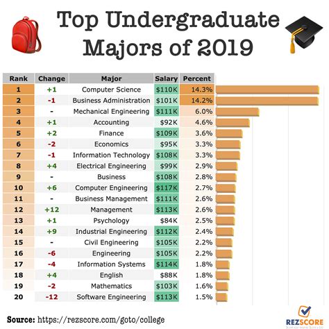 15 Csueb Class Search Tips: Ultimate Guide To Finding Your Dream Courses