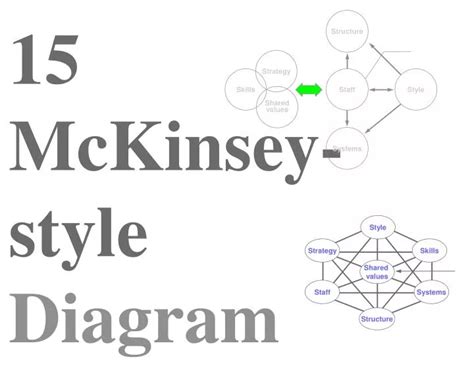 15 Mckinsey Style Diagrame Templates