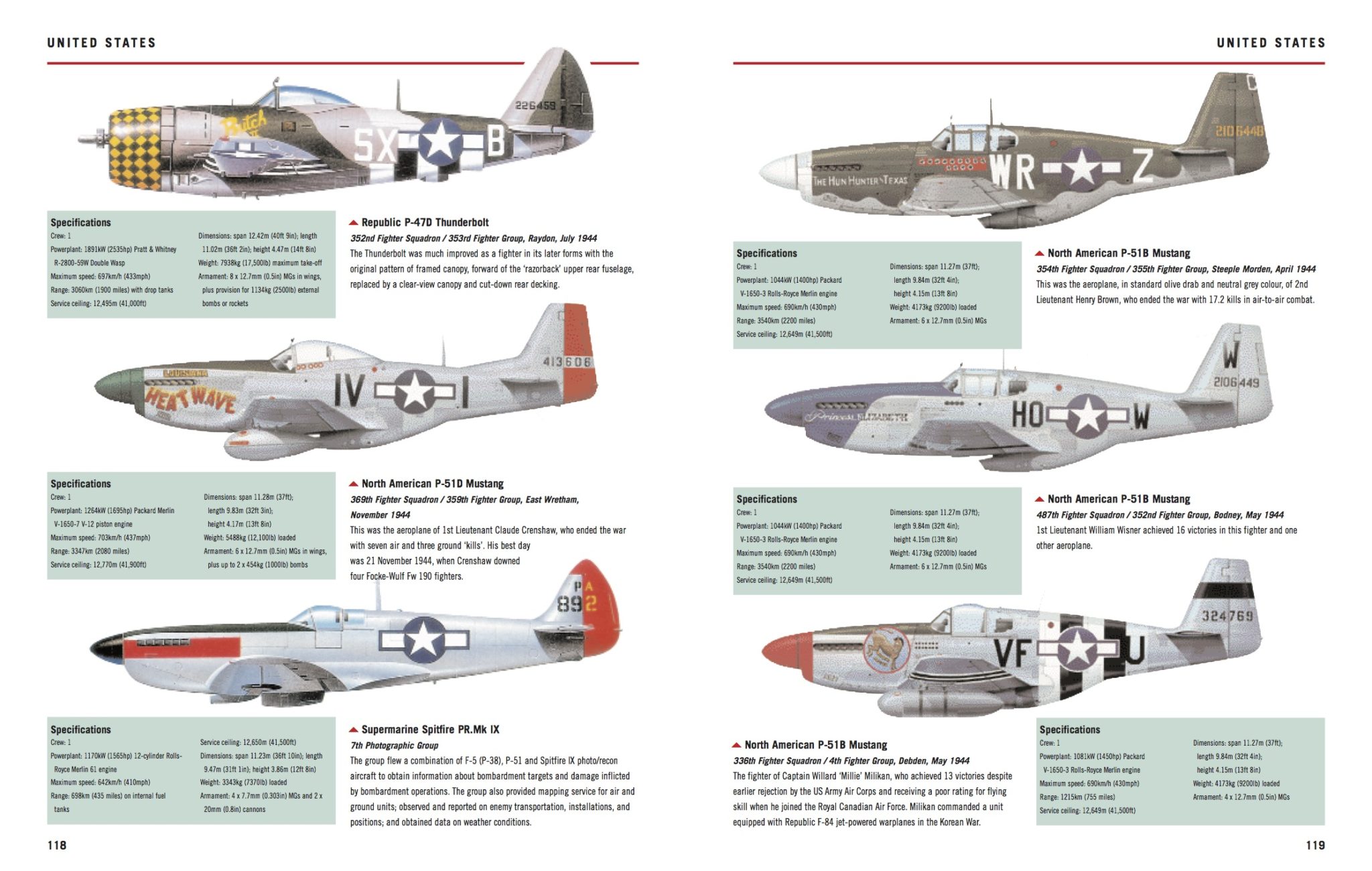 15 Us Fighter Planes: Ultimate Guide To The Best In History