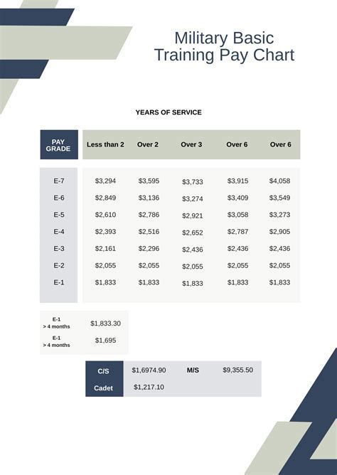 17 National Guard Basic Training Pay: The Essential Guide To Your Earnings