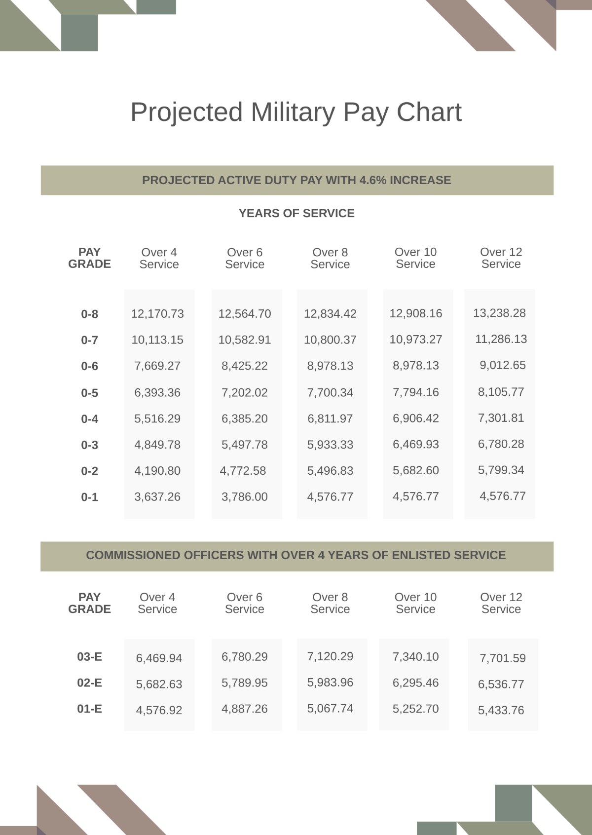 17 Navy E1 Pay Rate Facts: The Ultimate Guide To Your Salary