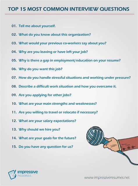 175 Useful Questions To Ask Recruiters At Job Interviews