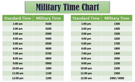 18 19 Military Time