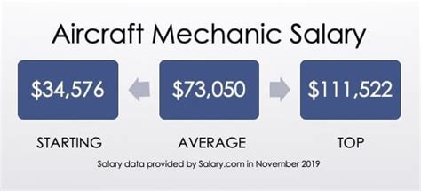 19 Average Salary Of Aircraft Mechanic Pics