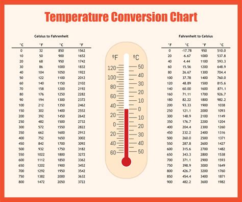 20 Degrees C To F: The Ultimate Temperature Conversion Guide