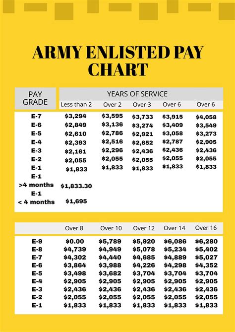 20+ Military Pay Calculations: Master Your Finances After Taxes