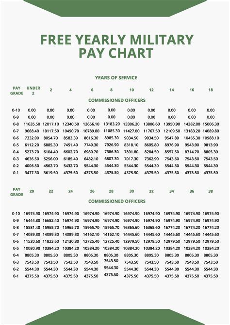 20+ Military To Civilian Pay Calculator: Essential Guide To Accurate Estimates