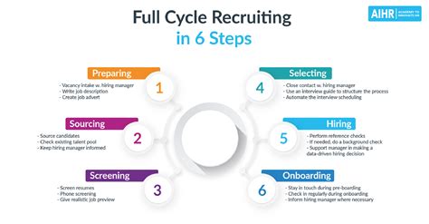 20 Questions To Ask In Recruitment: The Essential Guide