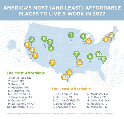 2022 S Most Affordable Places To Live In The Us Goodhire