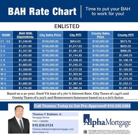 2024 Military Pay Chart Bah