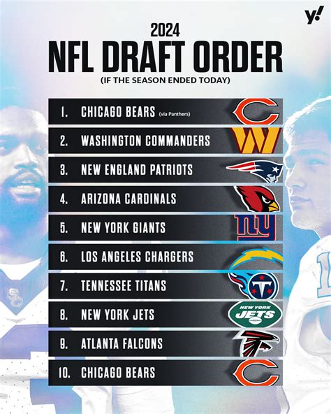 2024 Nfl Draft Order Bears Secure No 1 Pick And Commanders Move Up To