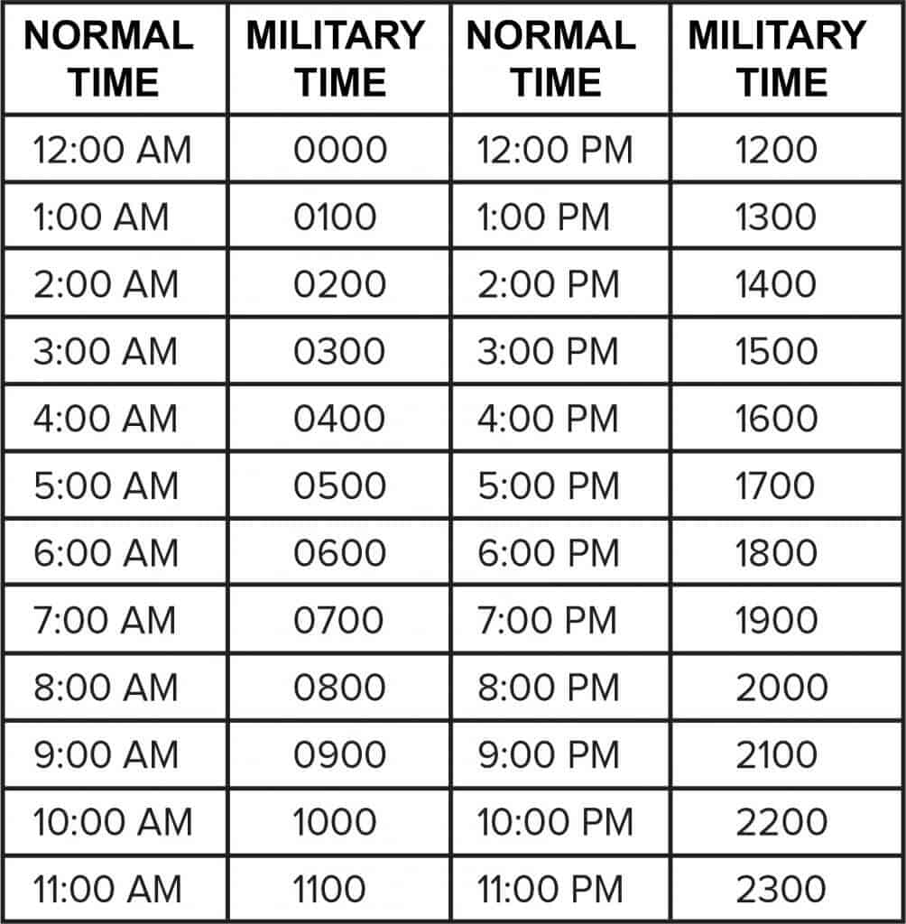 22 30 Military Time - Data science