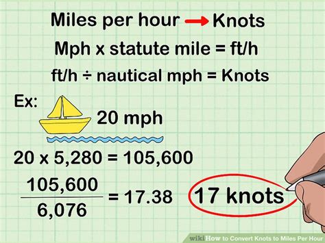 27 Knots To Mph