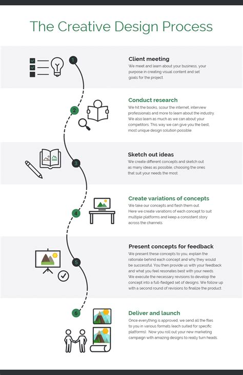 28 Process Infographic Examples With Design Tips Venngage