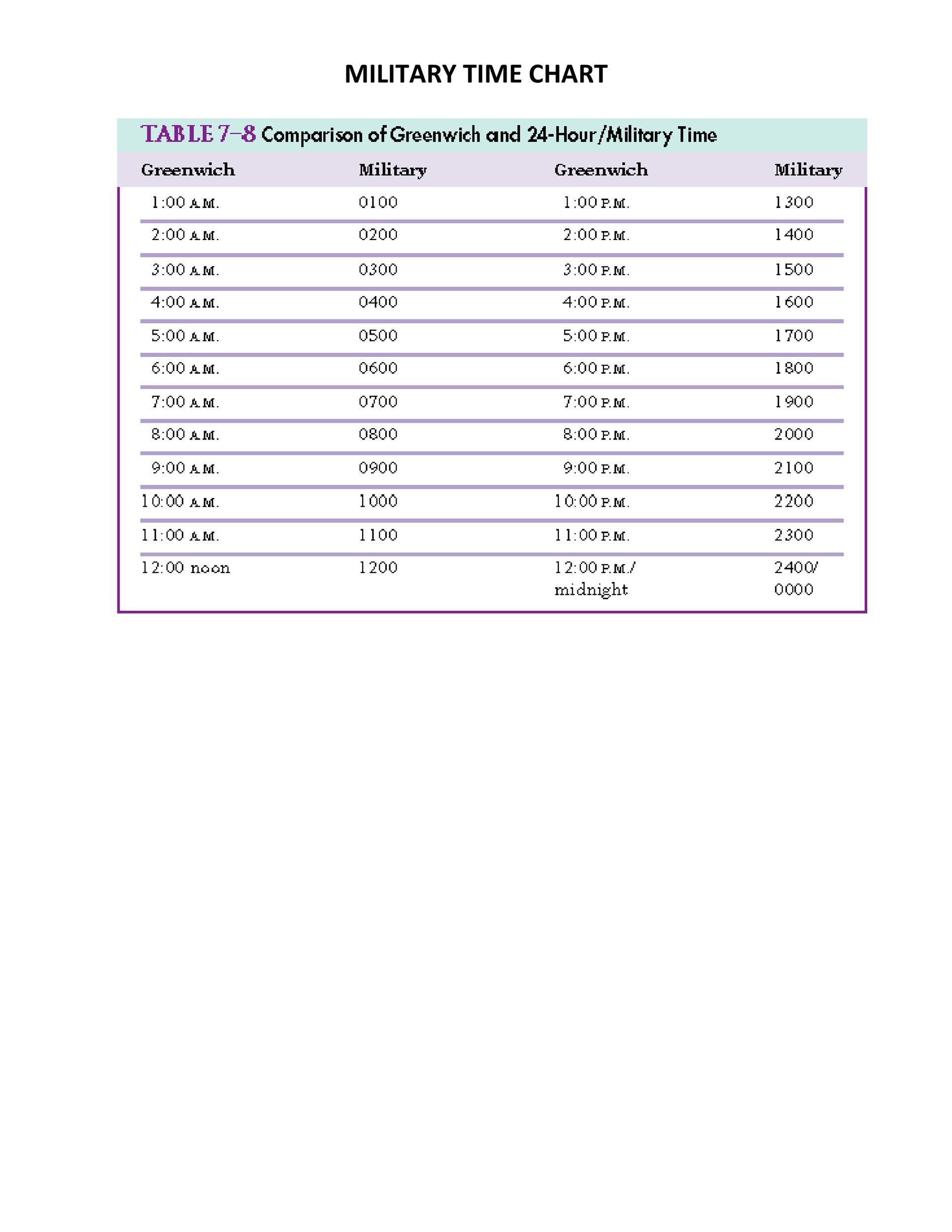 30 Printable Military Time Charts Templatelab