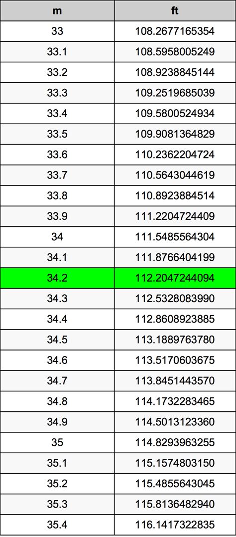 34 Meters To Feet