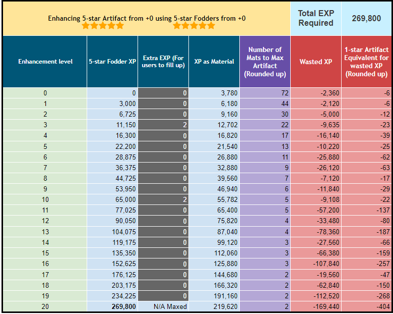 38 Genshin Adventure Rank Exp Calculator Guramarmeea