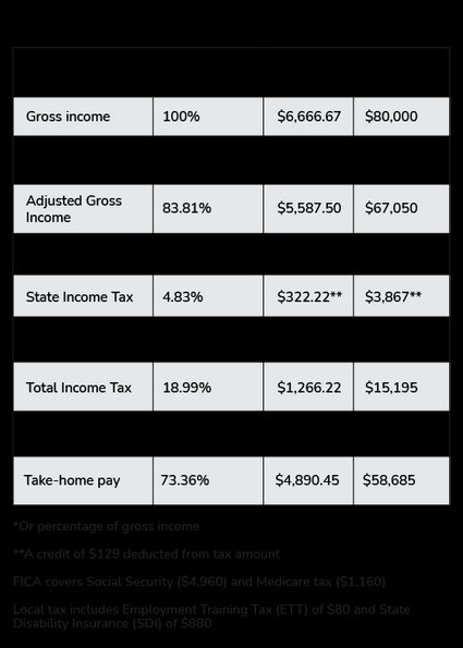 39 Pennsylvania Tax Calculator Rachaeltanvi