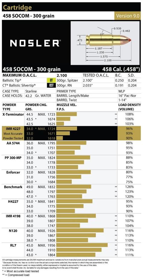 458 Socom Load Data