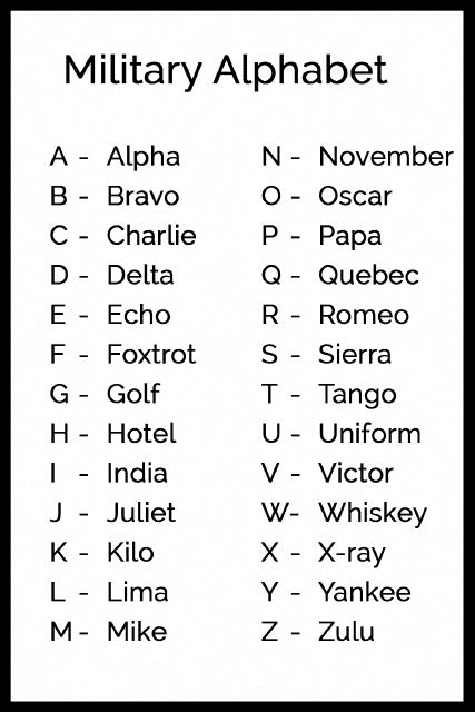 5 Military Alphabet Charts Word Excel Templates