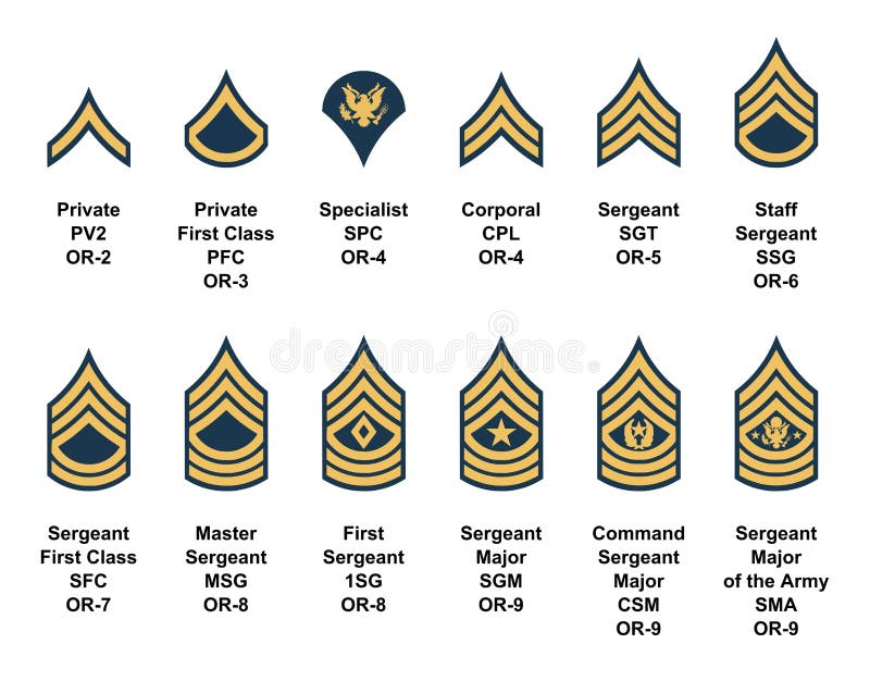 5 Pro Tips To Design Your Enlisted Army Rank Today