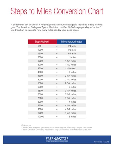 5 Tips For Converting 2000 Feet To Miles: The Essential Guide