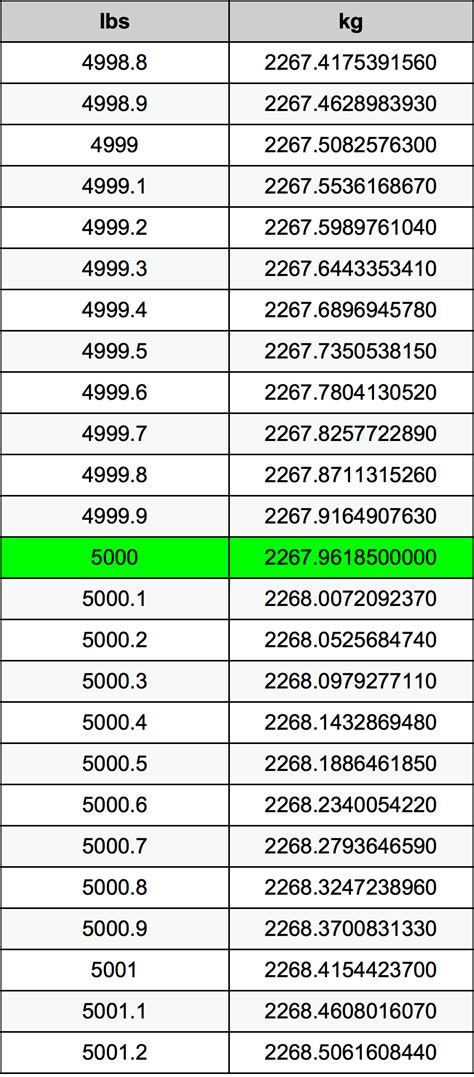 5 Ways 5000Lbs To Kg Military Veteran Resources