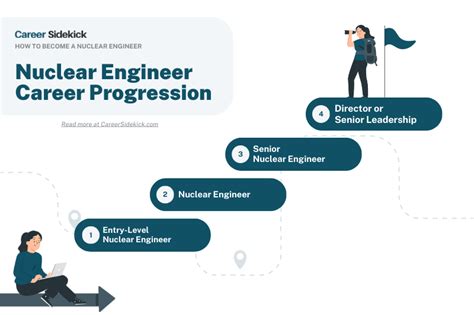 6 Steps To Become A Nuclear Engineering Pro Today