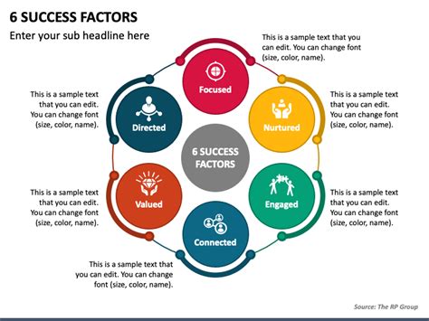 6 Success Factors Powerpoint Presentation Slides Ppt Template