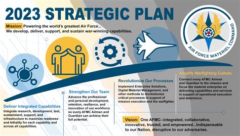 6 Tips To Design The Ultimate Army Vs. Air Force Strategy Now