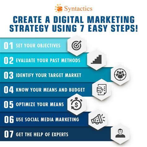 7 Steps To Craft An Effective Digital Marketing Strategy The Help