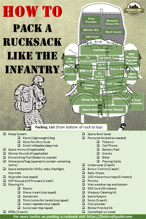 7 Tips To Create Your Ultimate Army Pack List Today