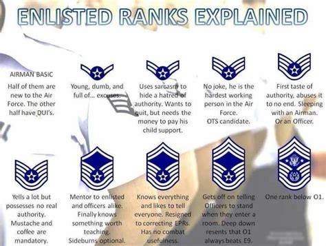 7 Ultimate Ways To Create Old Air Force Ranks Today