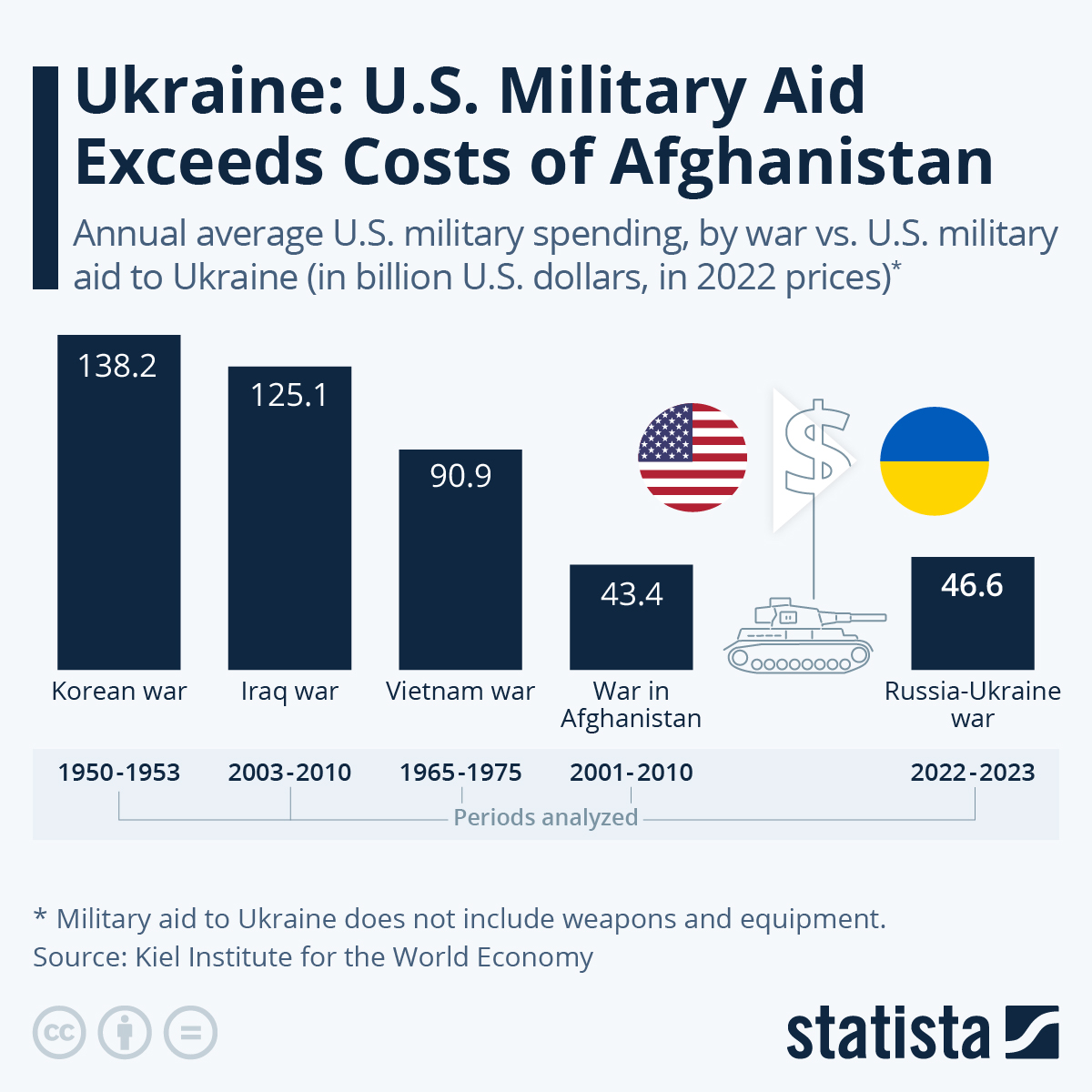 7 Ultimate Ways To Make Military Aid Count Today